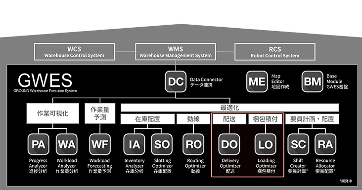 GROUND launching new Optimizer modules, DO & LO. GWES rapidly expanding its client base.