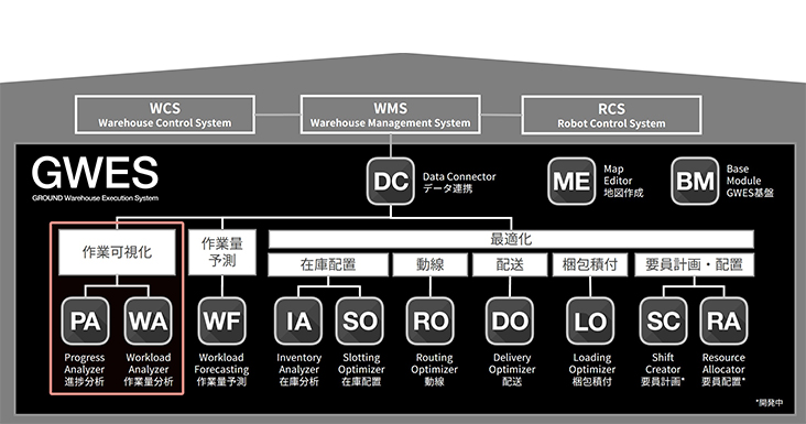 GROUND’s “GWES” launched as a part of Kao’s nation-wide Logistics Platform