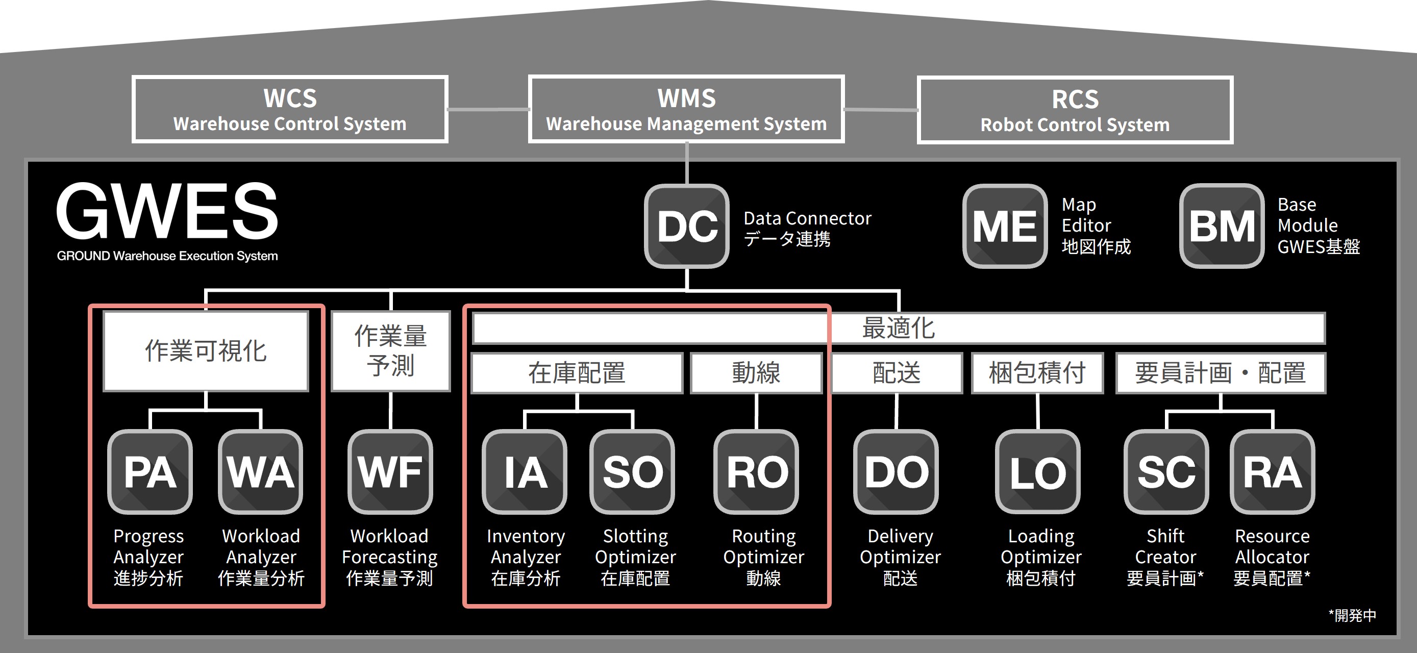 GROUND's “GWES” Introduced at CX-CARGO, CO-OP Logistics Company