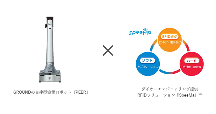 GROUND to Provide Japan’s first RFID-Equipped Autonomous Mobile Robots with DAIO ENGINEERING Co., ltd.